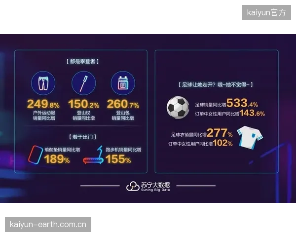 当前阶段体育大数据平台深化垂直领域 拓展应用场景